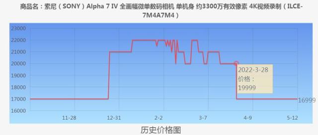 索尼代理文件怎么用，索尼代理文件怎么用啊？