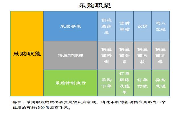 采購(gòu)供應(yīng)鏈管理系統(tǒng)，采購(gòu)供應(yīng)鏈管理系統(tǒng)軟件？