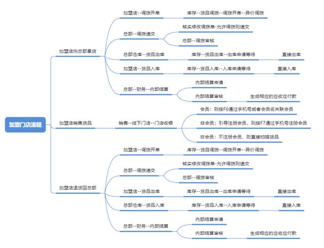 藥品代理加盟網(wǎng)，全國代理加盟網(wǎng)？