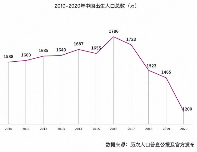 溫州喜糖批發(fā)市場在哪里，蘇州喜糖批發(fā)市場在哪里？