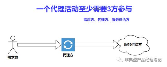 正向代理與反向代理的區(qū)別工具是什么，反向代理和正向代理的區(qū)別？