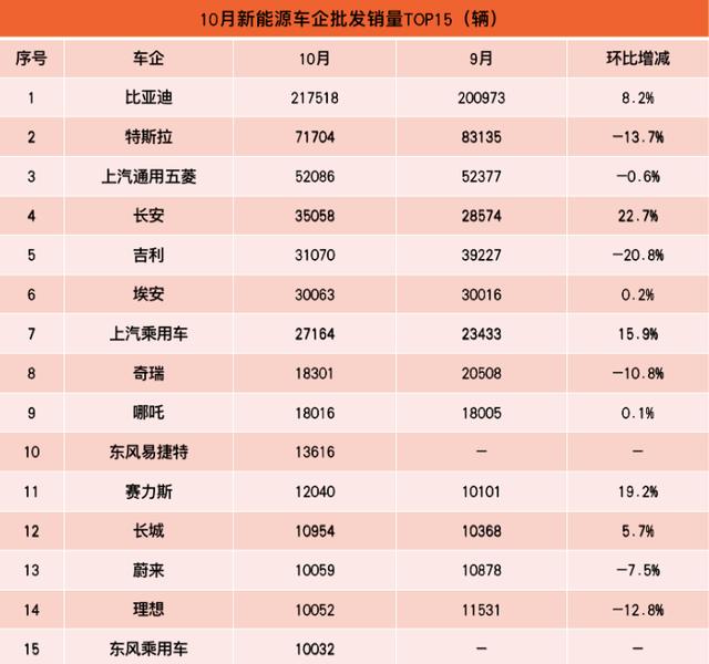 加盟電動車總代理，電動車加盟代理多少錢？