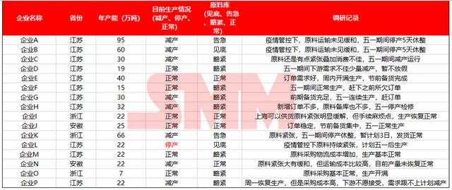 電纜廠采購(gòu)電解銅管，電纜廠采購(gòu)電解銅管價(jià)格？