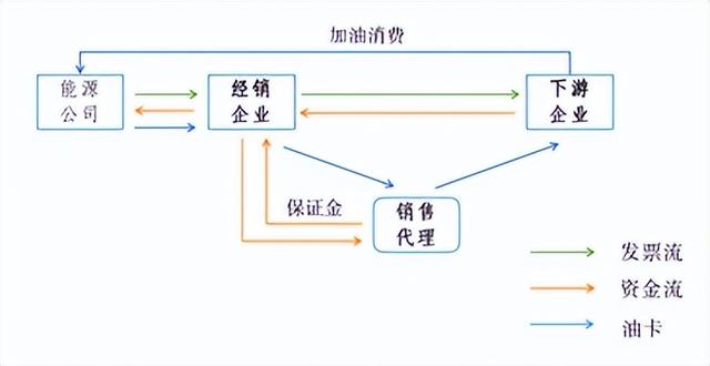 加油卡代理的項(xiàng)目是真的嗎還是假的，加油卡代理的項(xiàng)目是真的嗎還是假的??？