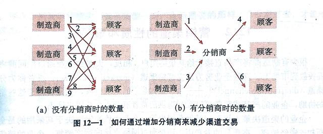 房地產(chǎn)銷售渠道專員是做什么的，房地產(chǎn)渠道專員的工作內(nèi)容是什么？