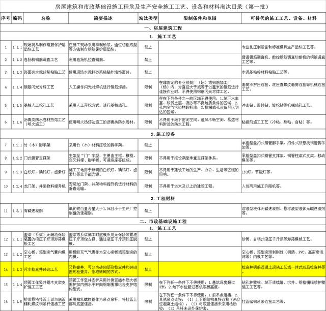 塑料檢查井批發(fā)廠家電話，塑料檢查井批發(fā)廠家電話號碼？