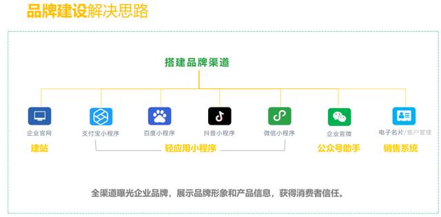 線上推廣渠道有哪些方式，線上推廣渠道有哪些方式呢？