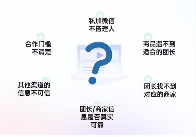 快團團怎么找商家，快團團怎么賣貨？