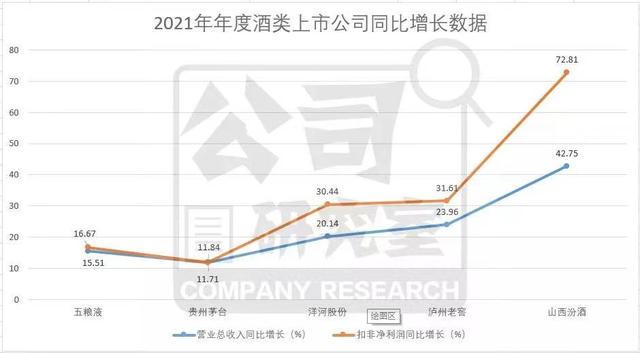 想代理汾酒，山西汾酒代理加盟？