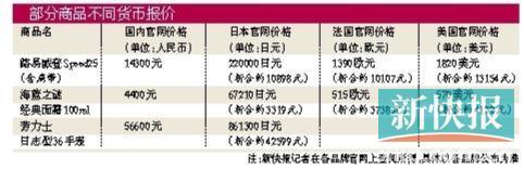全球購(gòu)化妝品進(jìn)貨渠道有哪些呢，全球購(gòu)化妝品進(jìn)貨渠道有哪些公司？