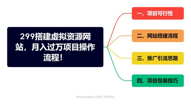 虛擬產(chǎn)品貨源網(wǎng)站源碼，虛擬產(chǎn)品貨源網(wǎng)站sit？