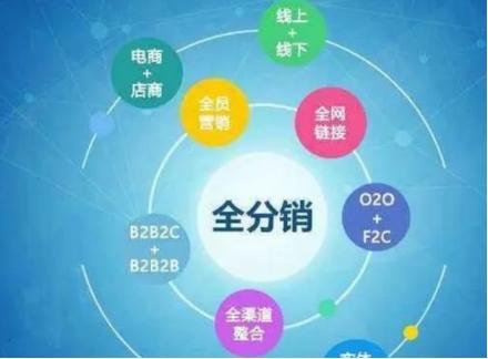 免費(fèi)代銷貨源哪里找，免費(fèi)代銷貨源哪里找到？