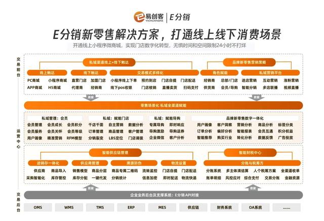 點(diǎn)點(diǎn)客新微商分銷系統(tǒng)，七天搭建快速上線