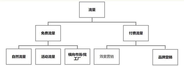 阿里巴巴貨源如何推廣流量，阿里巴巴貨源如何推廣流量賺錢？