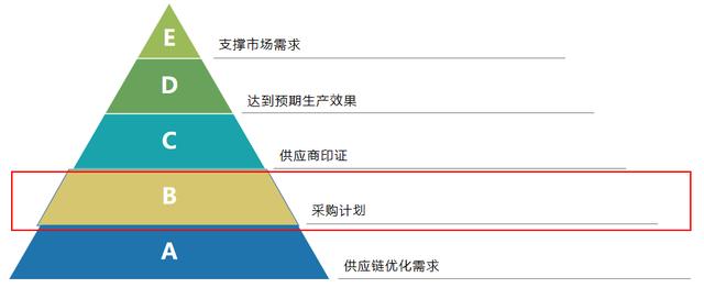 貨源批發(fā)網(wǎng)站大全，貨源批發(fā)網(wǎng)？