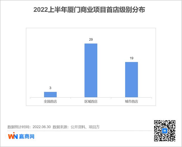 廈門女裝網(wǎng)店貨源哪里找，廈門女裝網(wǎng)店貨源哪里找啊？