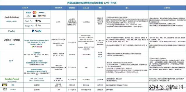 什么叫淘貨源買家，如何成為阿里巴巴淘貨源買家？