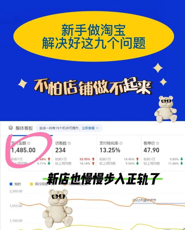 新手開淘寶網(wǎng)店貨源，新手開淘寶網(wǎng)店貨源怎么找？