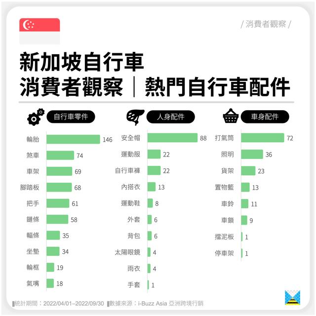 自行車配件批發(fā)網(wǎng)站，自行車配件批發(fā)網(wǎng)站大全？