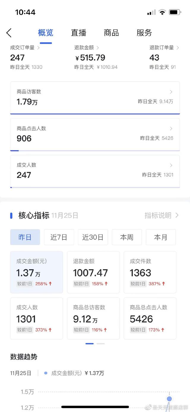 性用品開網店怎樣找貨源呢，性用品開網店怎樣找貨源呢視頻？