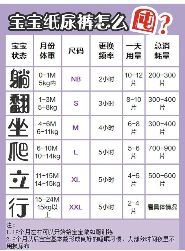 微商賣的紙尿褲，想賣紙尿褲,怎么找貨源？