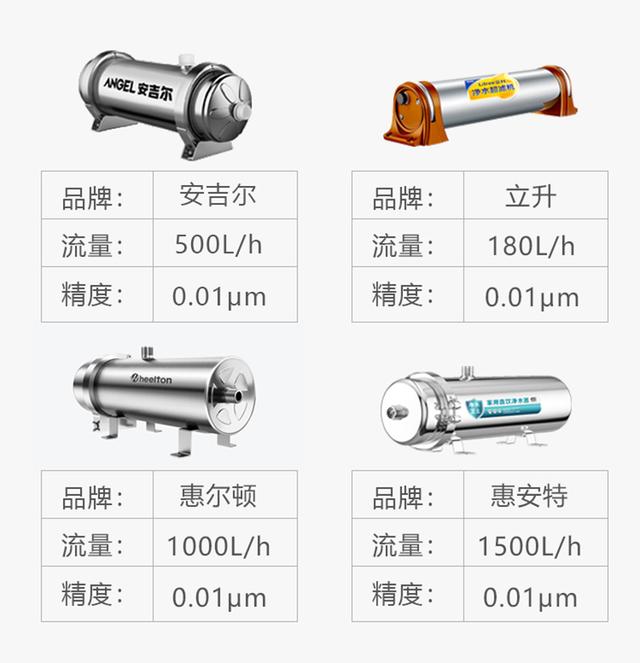 網(wǎng)店在哪里找貨源凈水器賣呢，附近買凈水器的店鋪在哪里？
