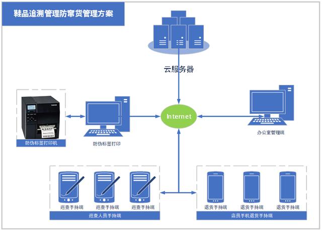 阿迪鞋子二維碼，阿迪鞋子二維碼掃描沒有相關(guān)信息？