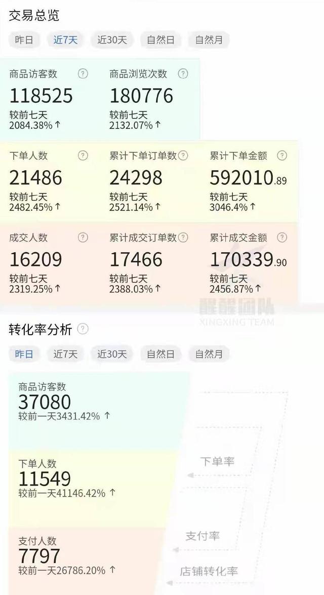 淘寶無(wú)貨源店群項(xiàng)目怎么做，淘寶無(wú)貨源店群怎么做？