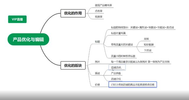 跨境電商無貨源培訓(xùn)內(nèi)容，跨境電商無貨源培訓(xùn)內(nèi)容有哪些？