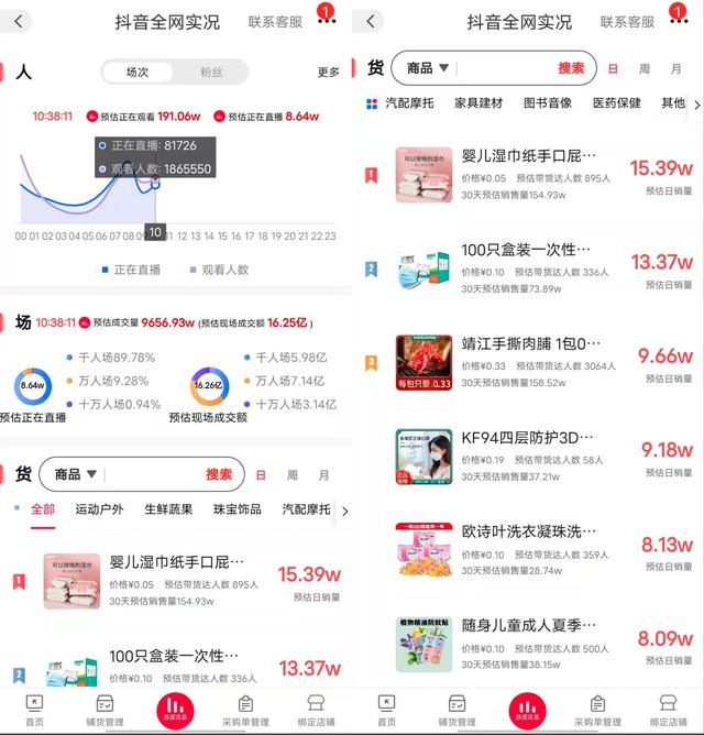 網(wǎng)店什么貨源消量好，網(wǎng)店什么貨源消量好賣(mài)？