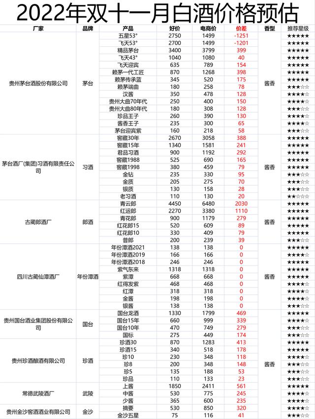 天貓超市_白酒的貨源在哪里，天貓超市_白酒的貨源在哪里找？
