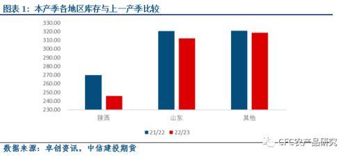 020模式，020模式什么意思？