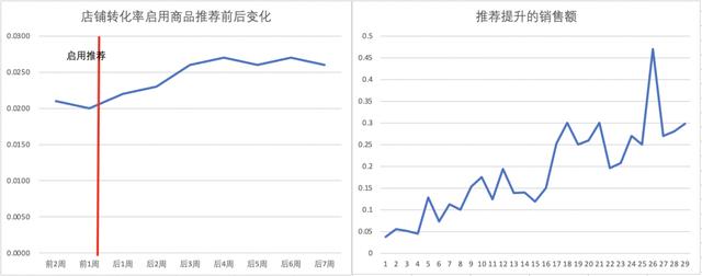 淘寶貨源推薦插件是什么，淘寶貨源推薦插件是什么意思？