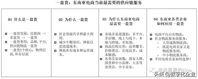 電子商務(wù)貨源供應(yīng)鏈方向，電子商務(wù)貨源供應(yīng)鏈方向有哪些？