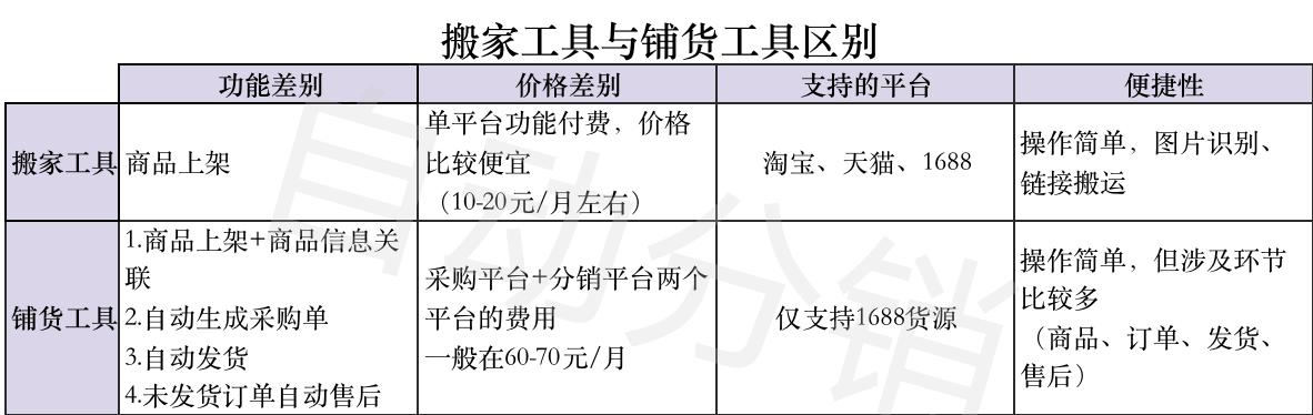 阿里巴巴淘貨源怎么鋪貨，阿里巴巴淘貨源怎么鋪貨賺錢？