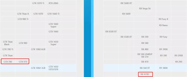 淘寶上二手顯卡貨源是真的嗎，淘寶上二手顯卡貨源是真的嗎嗎？