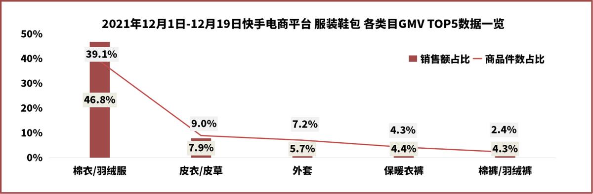 阿里巴巴棉服批發(fā)，阿里巴巴牛仔褲批發(fā)？