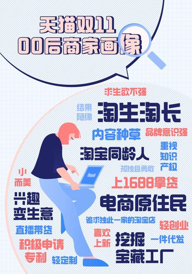 開淘寶店氣球的貨源在哪里找到，開淘寶店氣球的貨源在哪里找??？