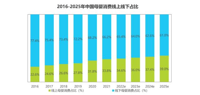 淘寶童裝直播貨源，淘寶童裝直播貨源哪里找？