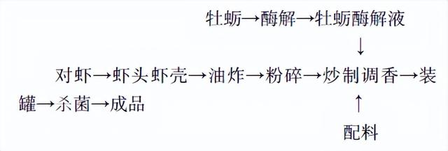 麻辣即食小海鮮，麻辣即食小海鮮圖片？