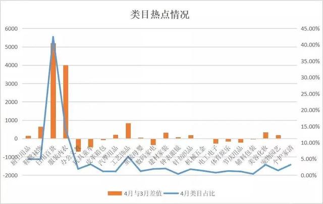 淘寶賣日用百貨，淘寶賣日用百貨的類目有哪些？