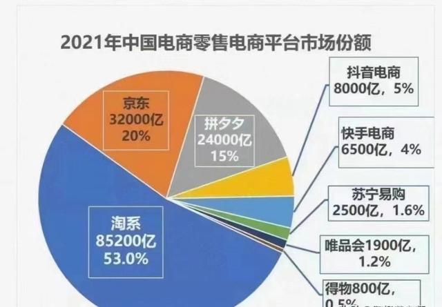 阿里巴巴是淘寶的貨源嗎，阿里巴巴是淘寶的貨源嗎知乎？