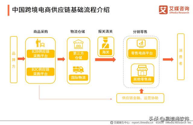 阿里巴巴發(fā)布時(shí)選擇跨境貨源怎么選，阿里巴巴發(fā)布時(shí)選擇跨境貨源怎么選擇？