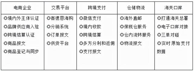 大連跨境電商無貨源培訓學校，大連跨境電商無貨源培訓學校有哪些？