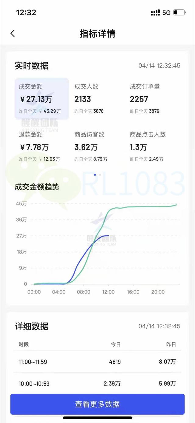 淘寶無貨源店群玩法，淘寶無貨源店群怎么做？