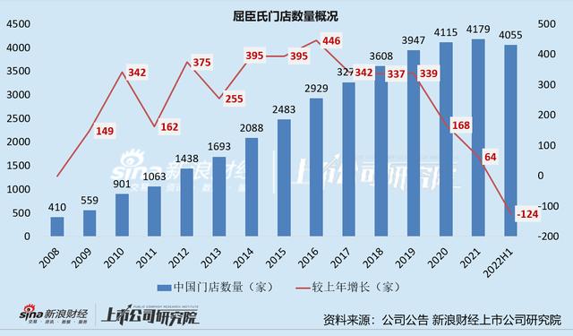 京東的貨源跟屈臣氏一樣么，屈臣氏和京東護(hù)膚品一樣嗎？