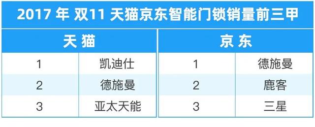 智能鎖一手貨源，智能鎖批發(fā)怎么做？