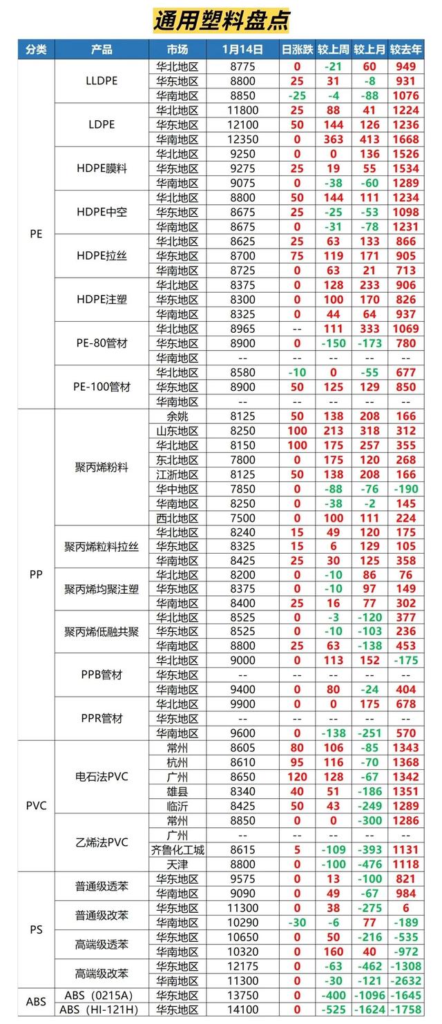 阿里巴巴貨源太貴了，做阿里巴巴是不是一定要有貨源和廠家？