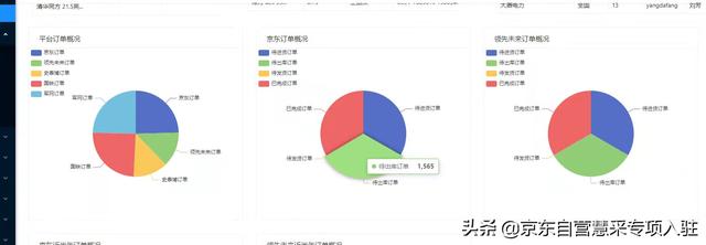 在京東開(kāi)店自己有貨源可以嗎，在京東開(kāi)店自己有貨源可以嗎安全嗎？