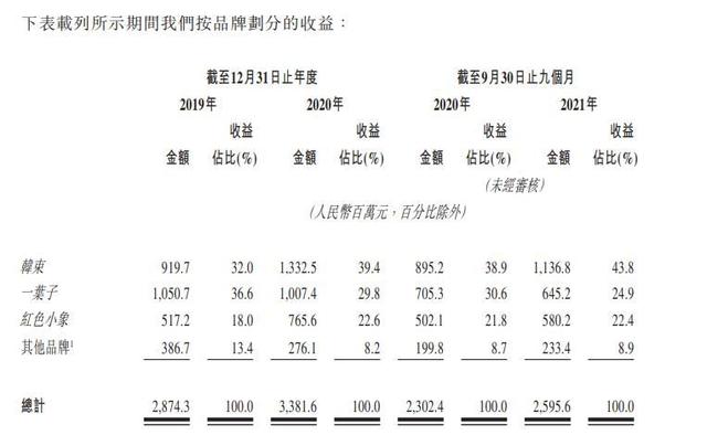 手機(jī)微商找貨源廠家可靠嗎，手機(jī)微商找貨源廠家可靠嗎安全嗎？